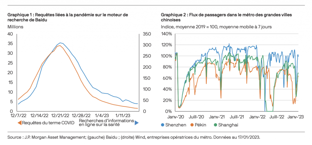 La Chine a atteint le creux de son cycle économique