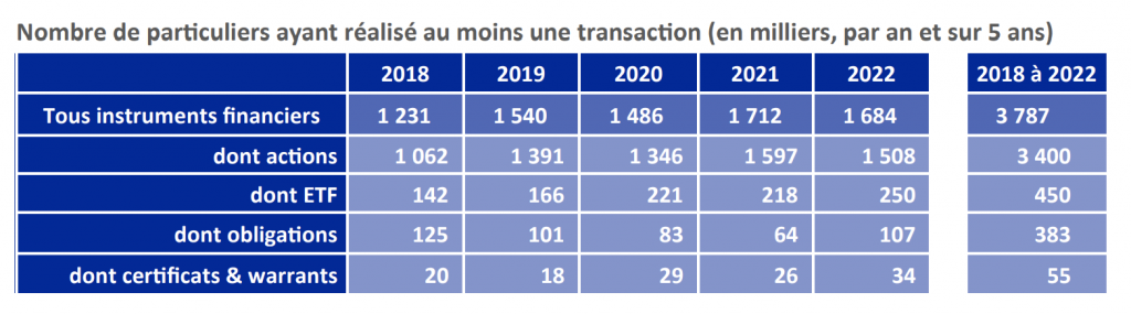 Les Françaises et l’investissement en bourse : une logique de long-terme