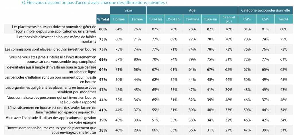 Les Françaises et l’investissement en bourse : une logique de long-terme