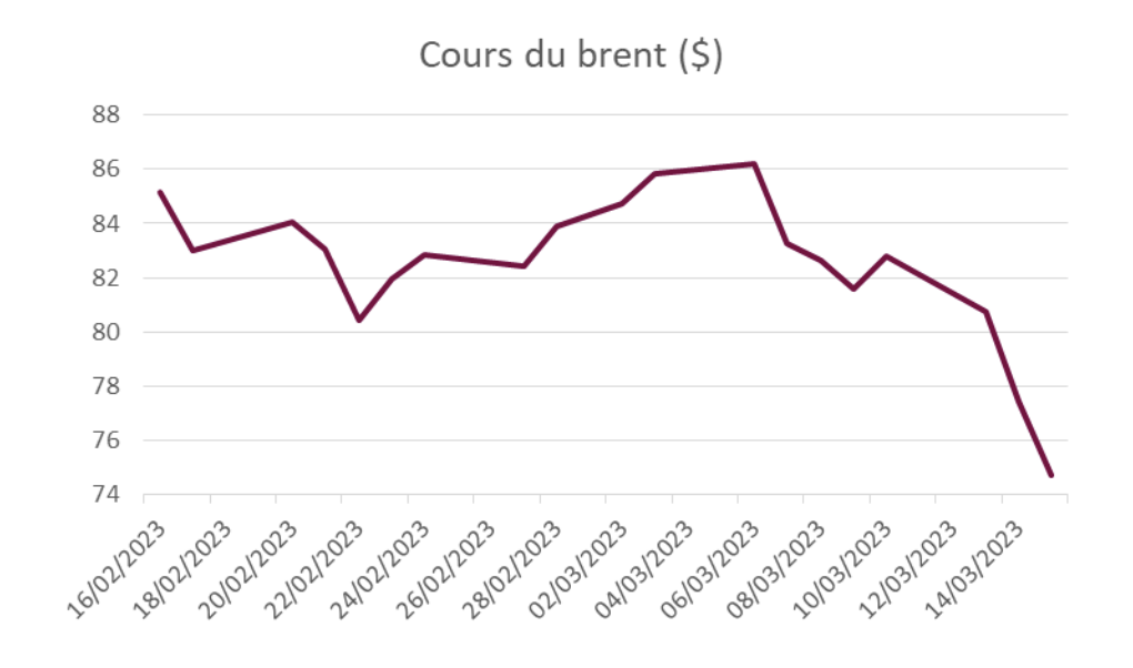 Crise bancaire : choc déflationniste