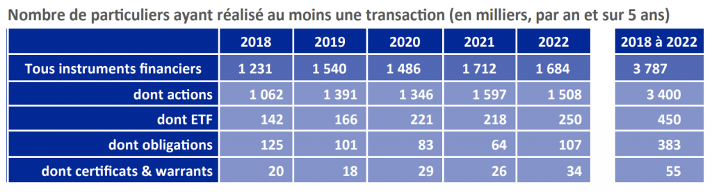 Marc Braun – Scalable Capital : « Les ETF donnent un accès simple et diversifié aux actions qui peuvent offrir un rendement supérieur à l’inflation »