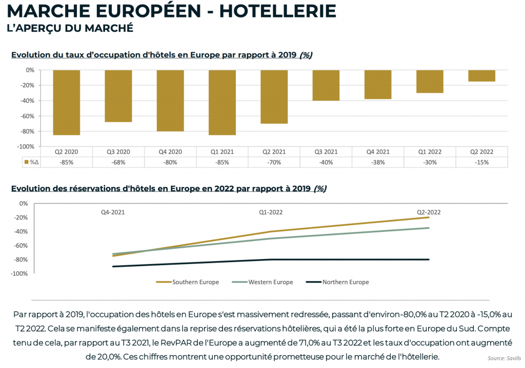 MNK Capital lance son activité de M&A Immobilier