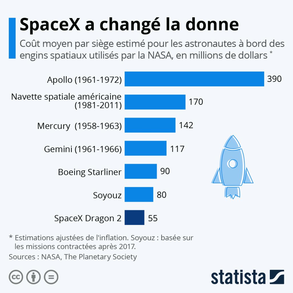 Starship : la fusée de SpaceX explose en vol, objectif Lune reporté ?