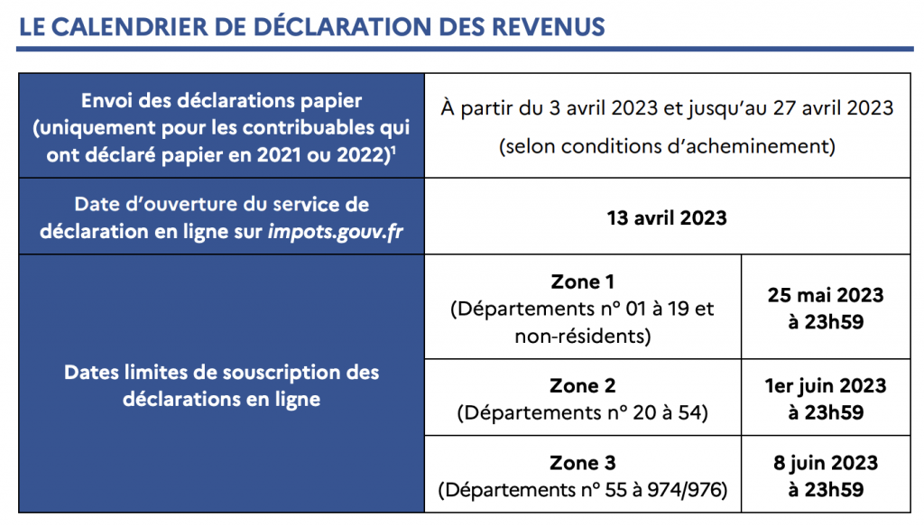 Impôt sur le revenu : les experts-comptables à l'aide des particuliers