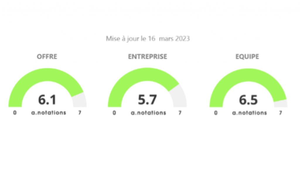 Les A-Notations, par Anacofi Services : Meeschaert AM