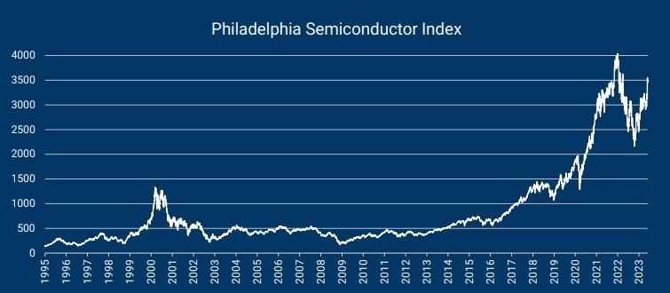 Semi-conducteurs : moteur de l’intelligence artificielle