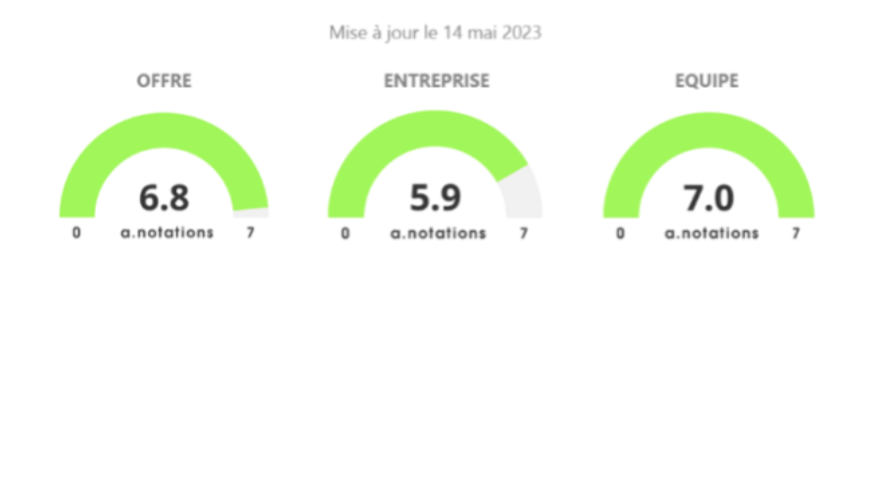 Les A-Notations, par Anacofi Services : La Française Real Estate Manager