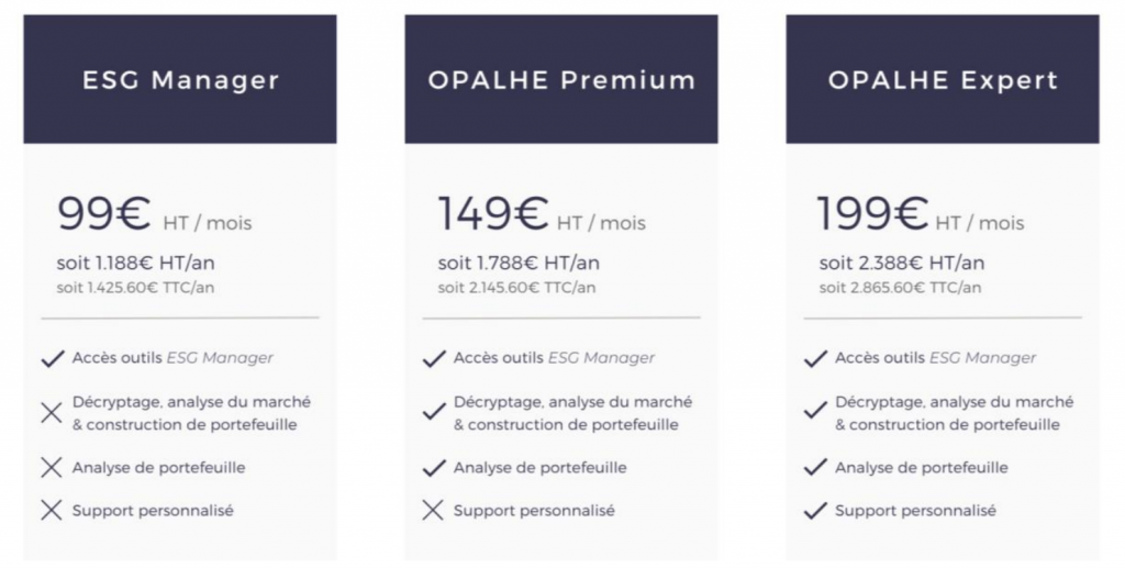 Groupe Opalhe : une plateforme pour favoriser l'émergence d'une finance plus responsable