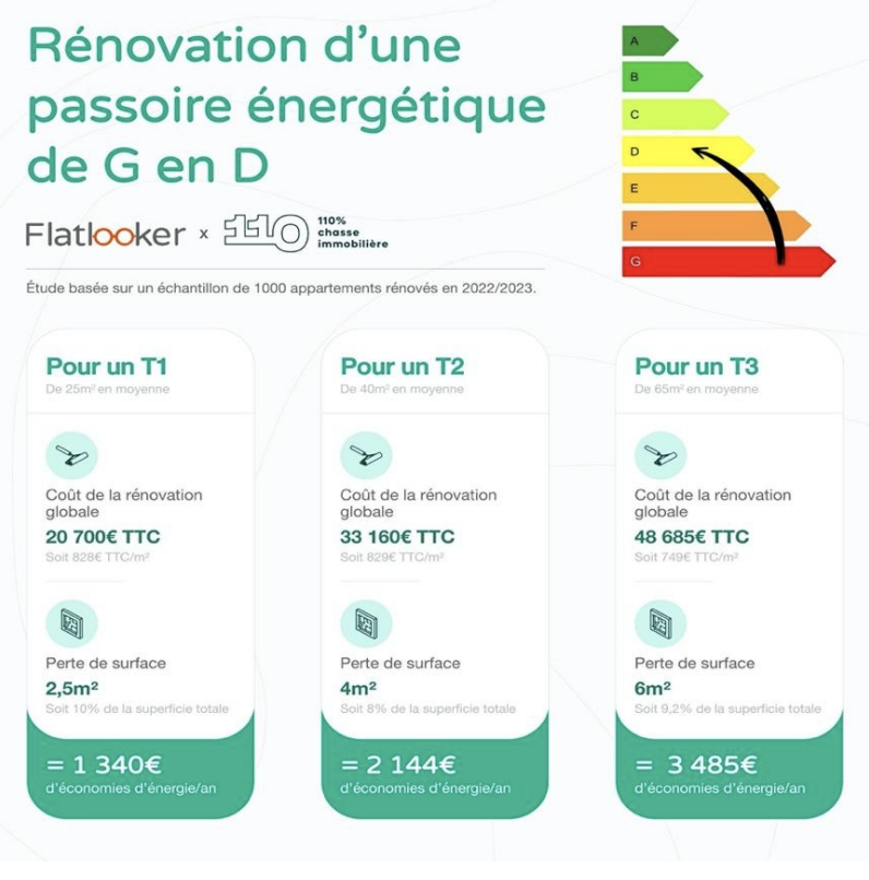 Immobilier locatif : passoires thermiques, une opportunité d'investissement ?