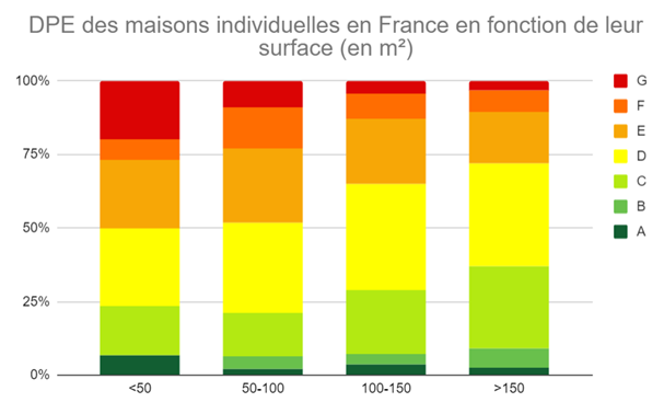 Immobilier locatif : passoires thermiques, une opportunité d'investissement ?