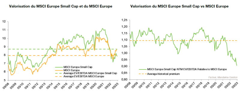 Actions européennes : est-ce le temps des bonnes affaires sur les petites et moyennes valeurs ?