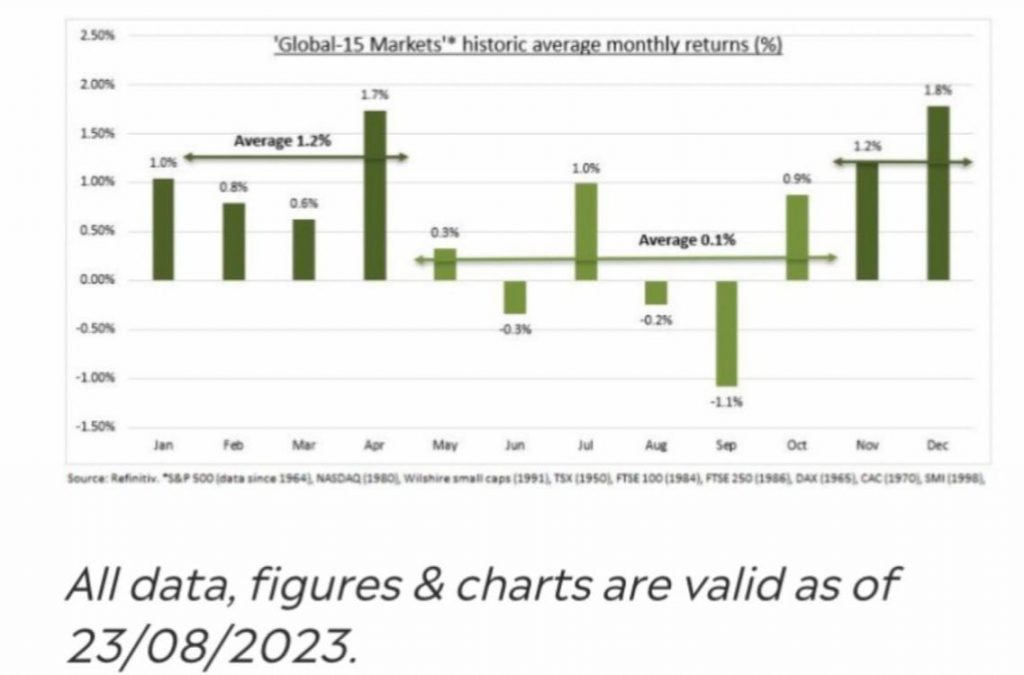 Marchés financiers : l'effet septembre est-il arrivé plus tôt que prévu ?