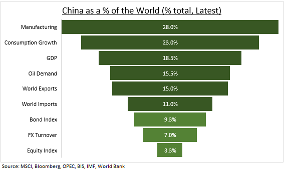 Marchés financiers : risques de contagion limités en provenance de la Chine