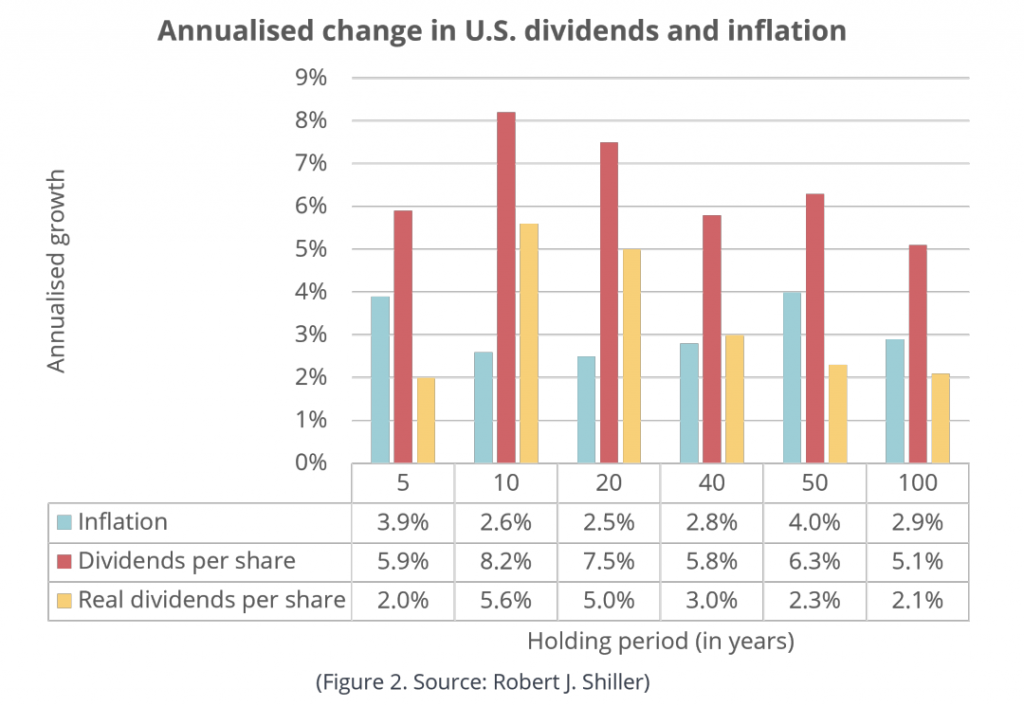 Marchés actions : le retour des dividendes