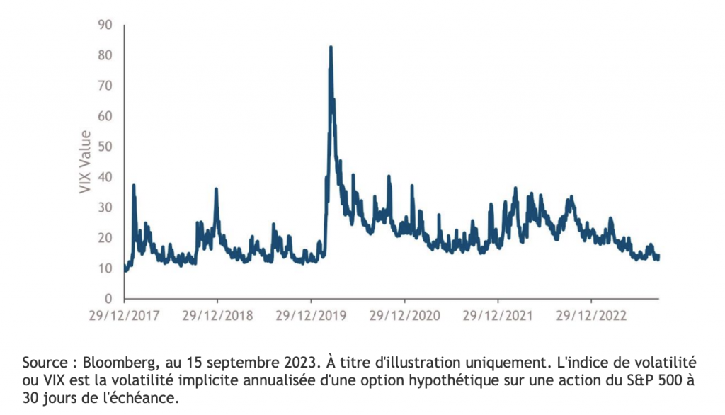 Marchés financiers : en pleine certitude