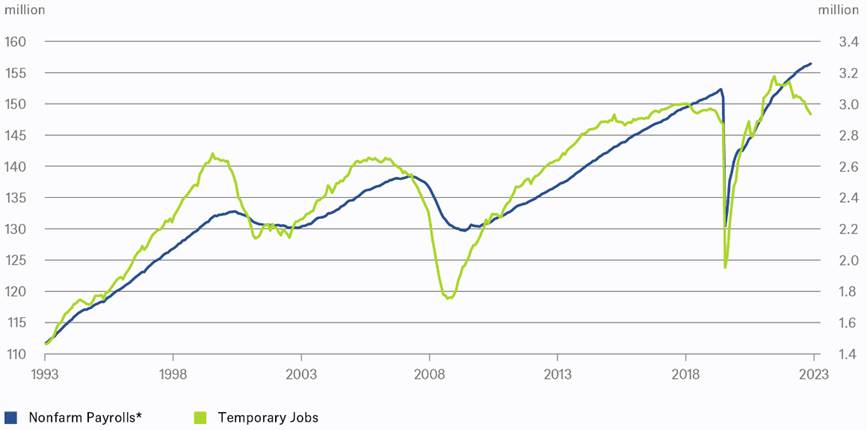 Etats-Unis : le marché de l'emploi attend toujours un revirement