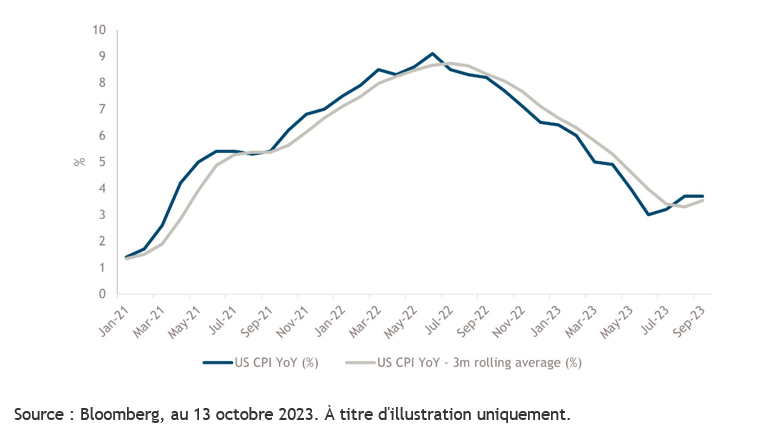 Marchés financiers : des inconnues connues