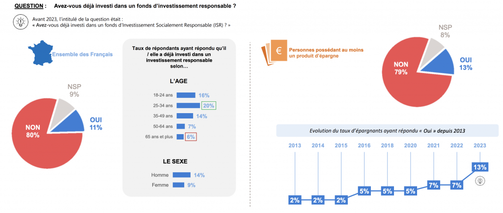 Semaine de la Finance Responsable 2023 : silence, ça pousse !