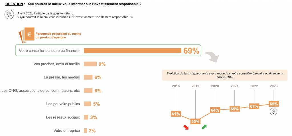 Semaine de la Finance Responsable 2023 : silence, ça pousse !