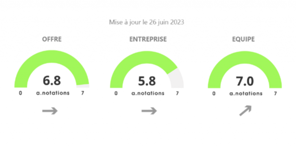 Les A-Notations, par Anacofi Services : OFI Invest AM