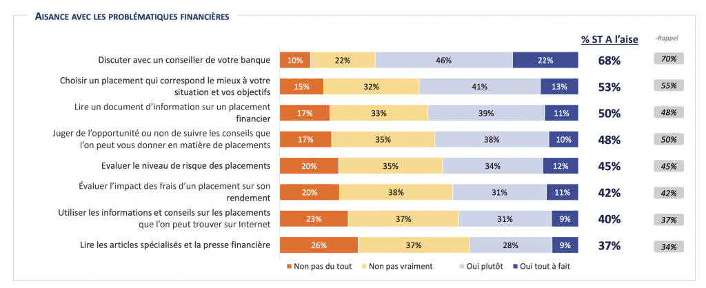 Education financière : l'AMF publie un abécédaire des frais financiers pour les épargnants