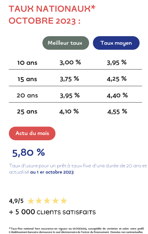 Logement : un chantier prioritaire pour le gouvernement ?