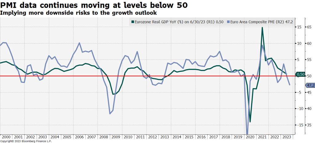 Obligataire : marché des taux européens