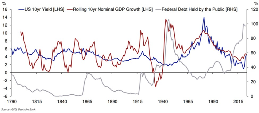 Marchés financiers : Fair Value