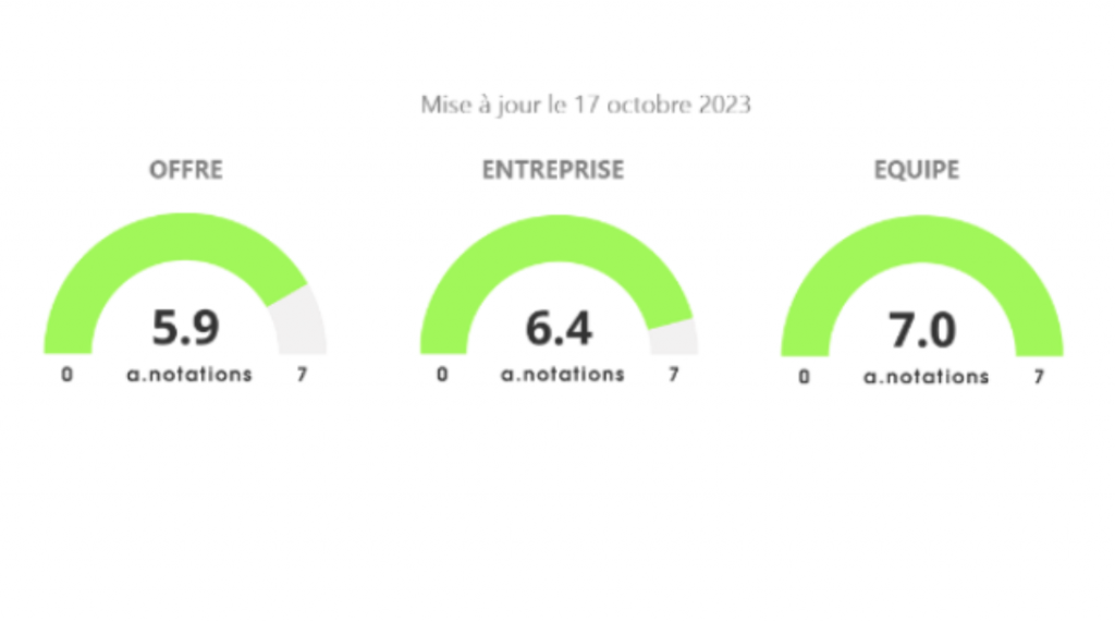 Les A-Notations, par Anacofi Services : Apicil Asset Management