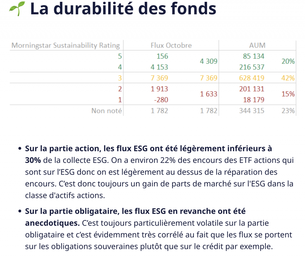 ETF ESG : les Français veulent augmenter leur exposition