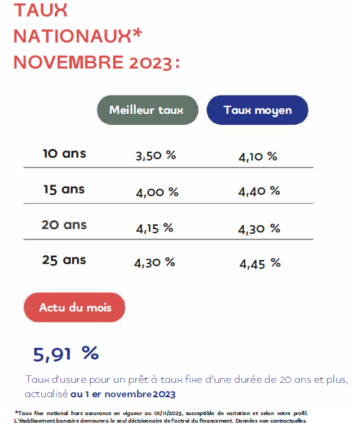 Marché immobilier : près de la moitié des ventes sont contraintes