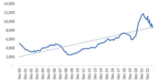 Marchés du crédit : le mois de décembre commence fort