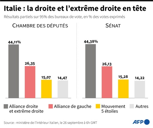 AFP