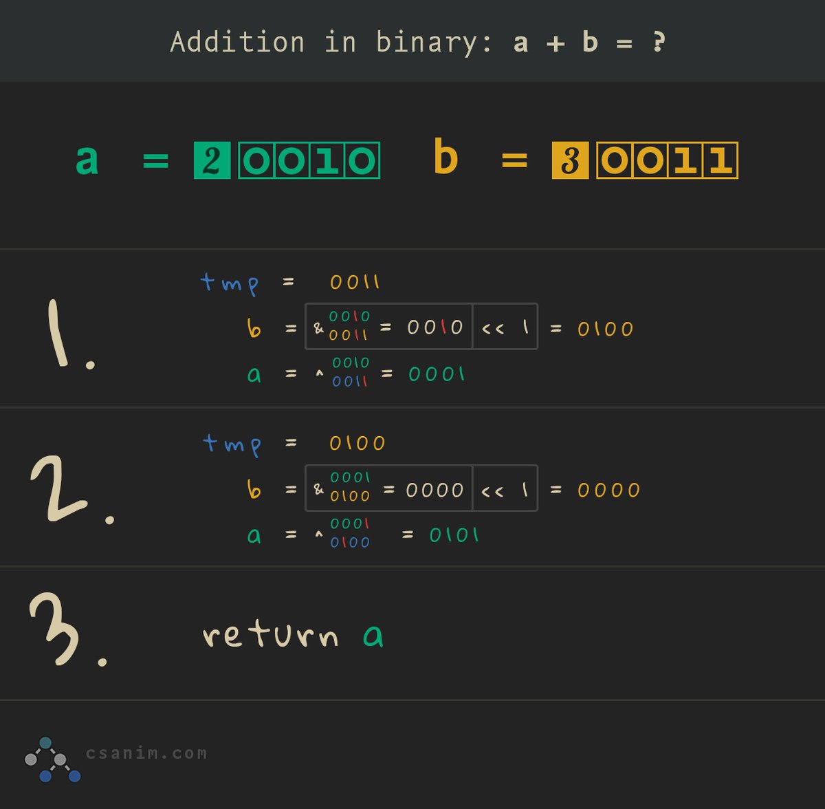 binary_addition.jpg