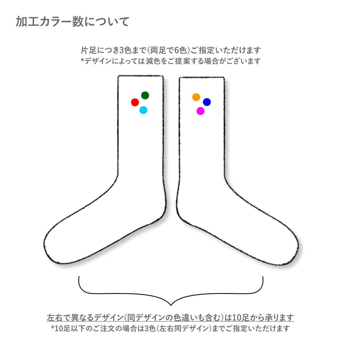 ANVIL USAコットンリフレクターラインクォーターソックス (品番AN400)