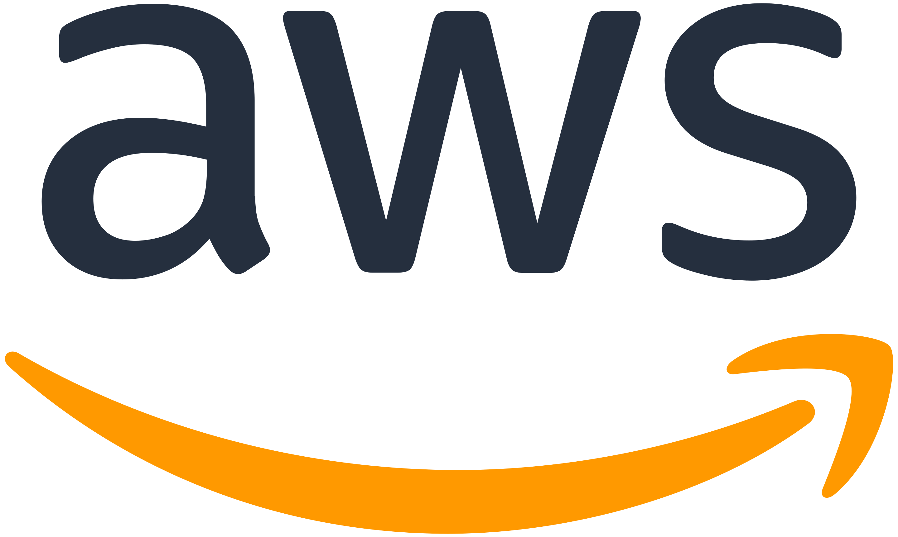 aws-cost