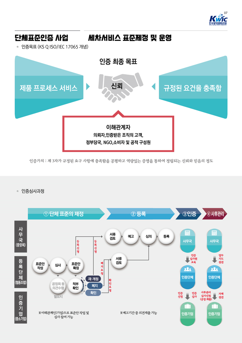 한국세차장 이미지
