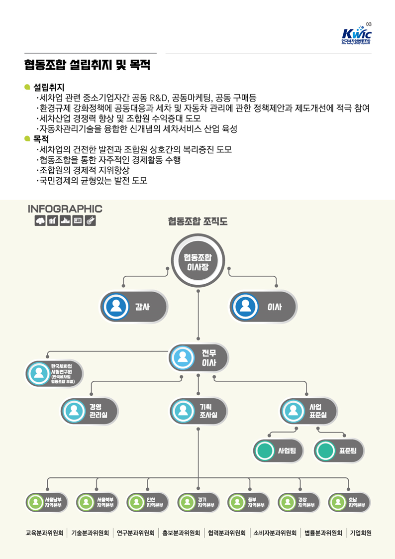 전기자동차협동조합 이미지