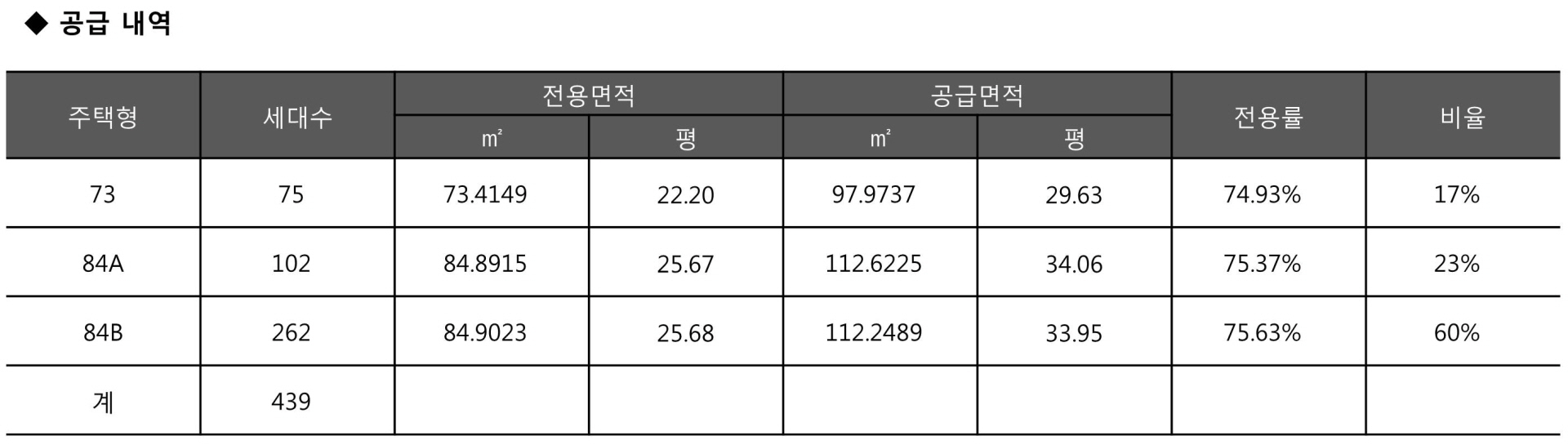 김포 에일린의뜰 사업3