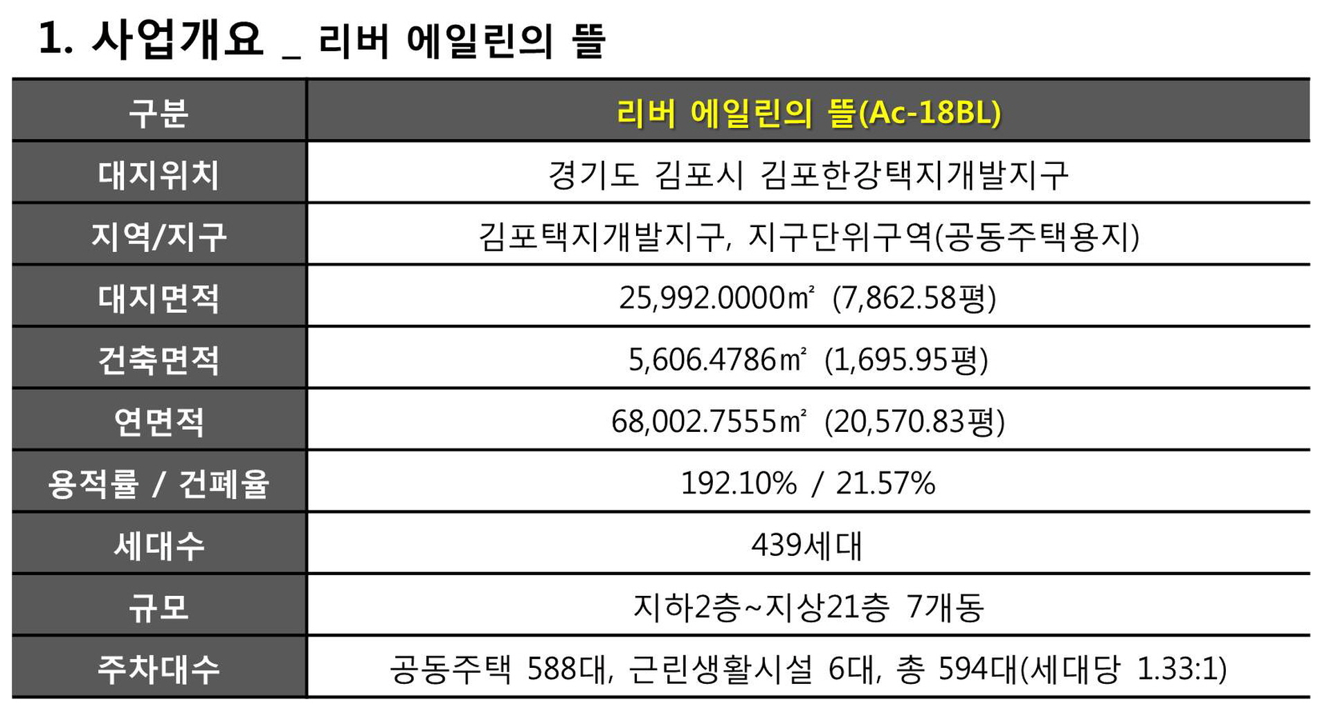 김포 에일린의뜰 사업1