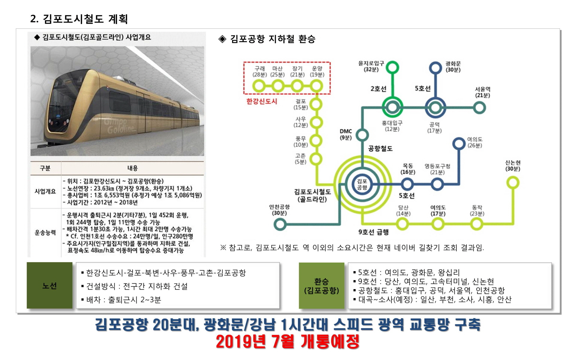 김포 에일린의뜰 입지1