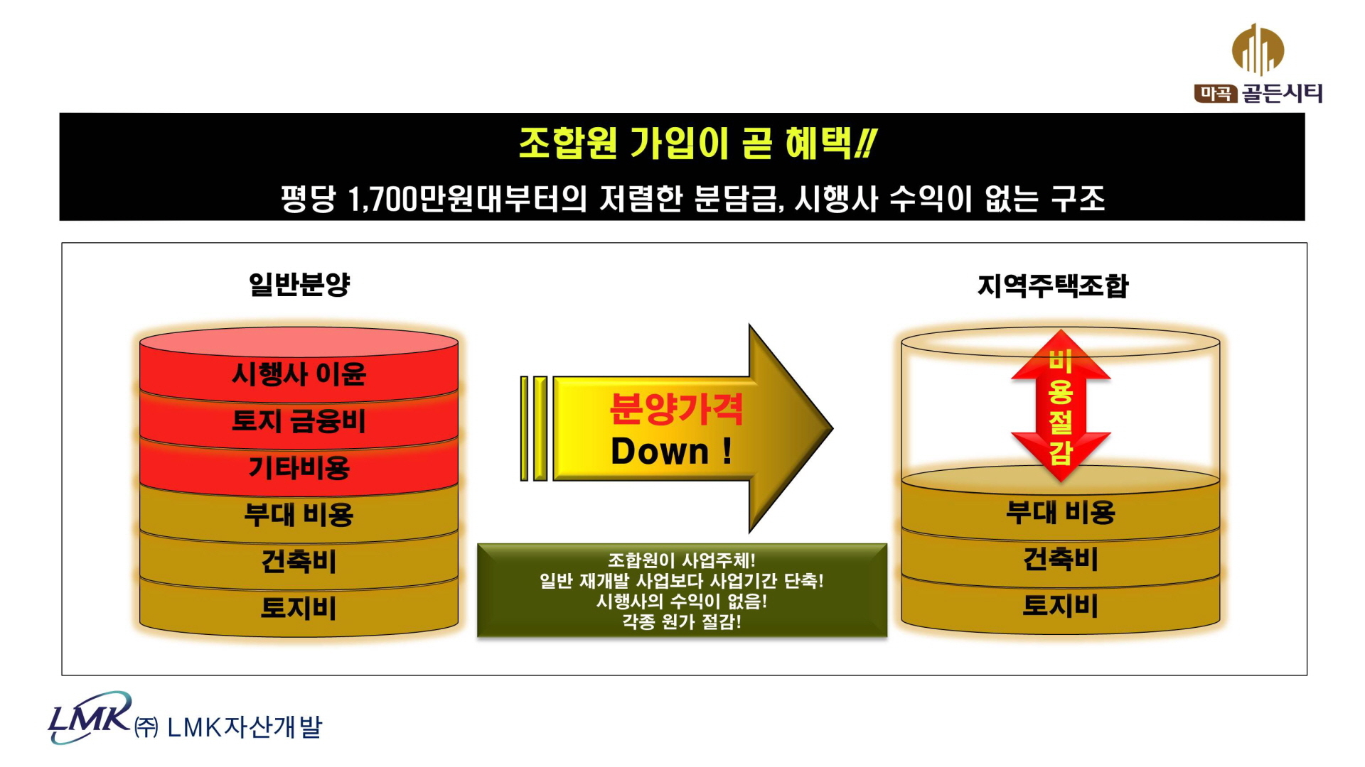 마곡 골든시티 혜택