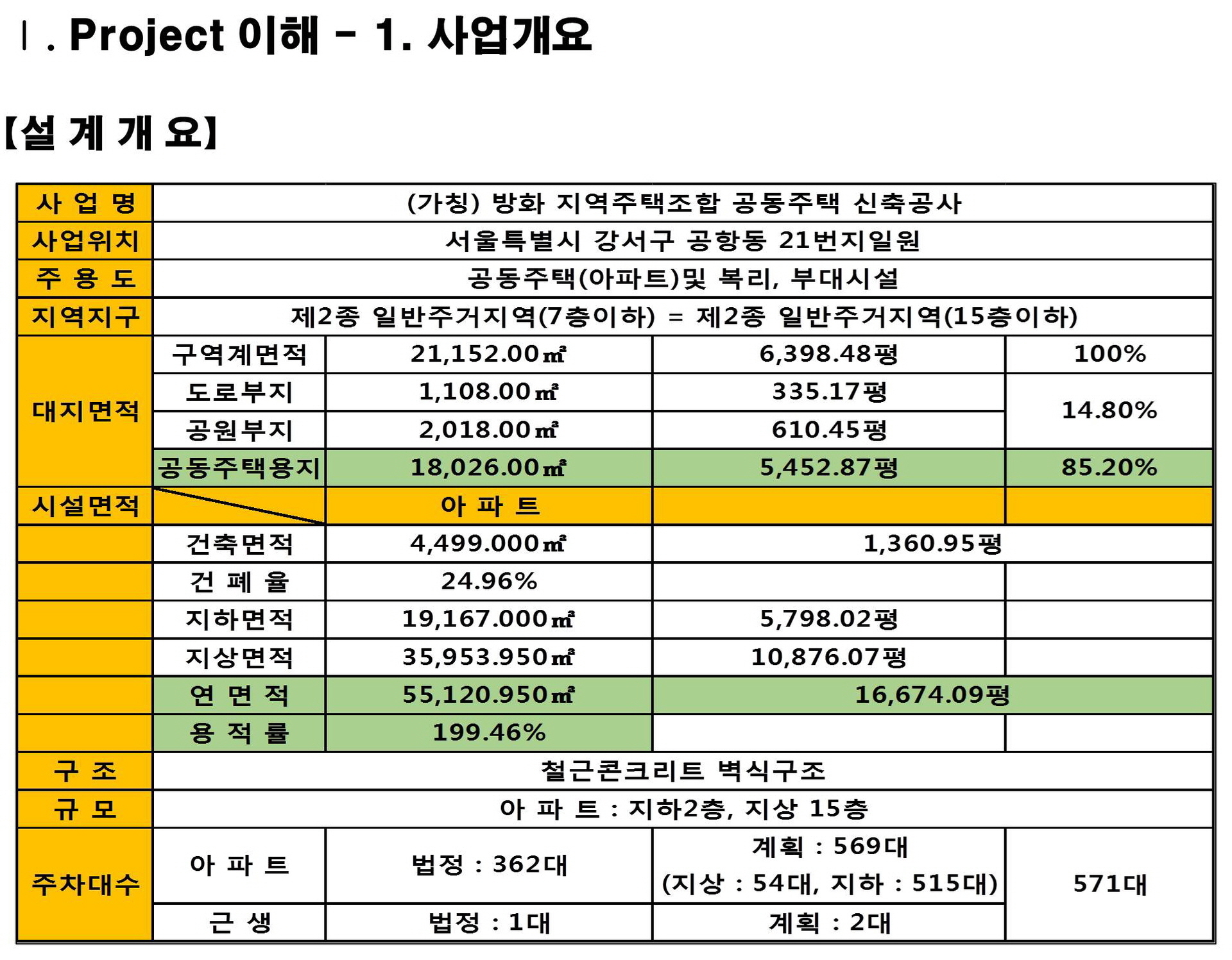 마곡 골든시티 사업개요