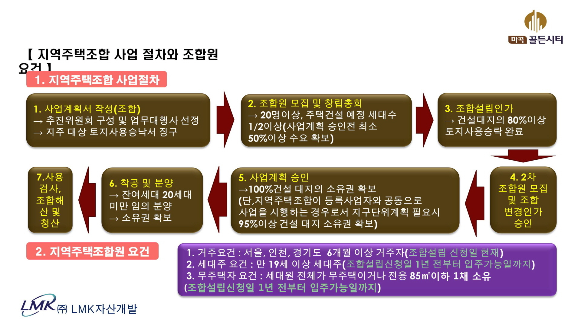마곡 골든시티 절차
