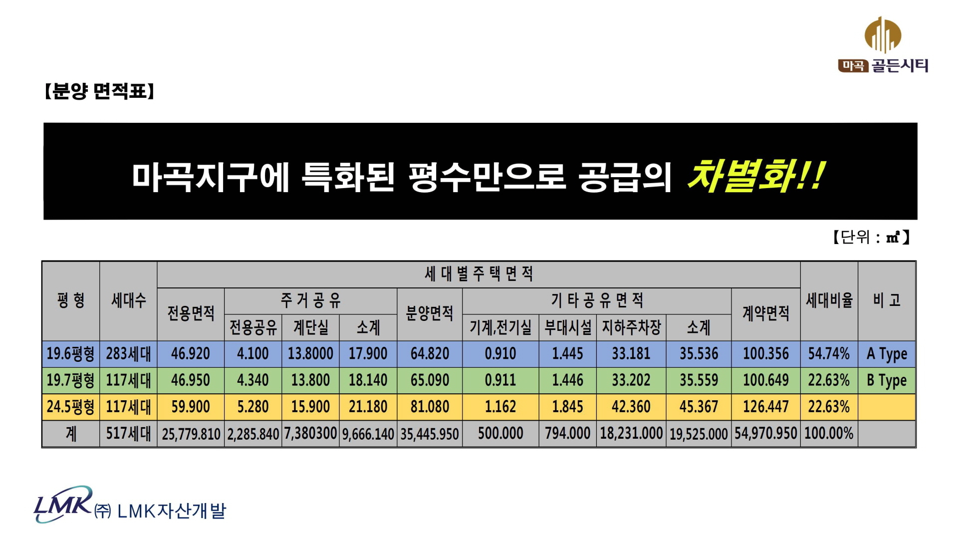 마곡 골든시티 면적표