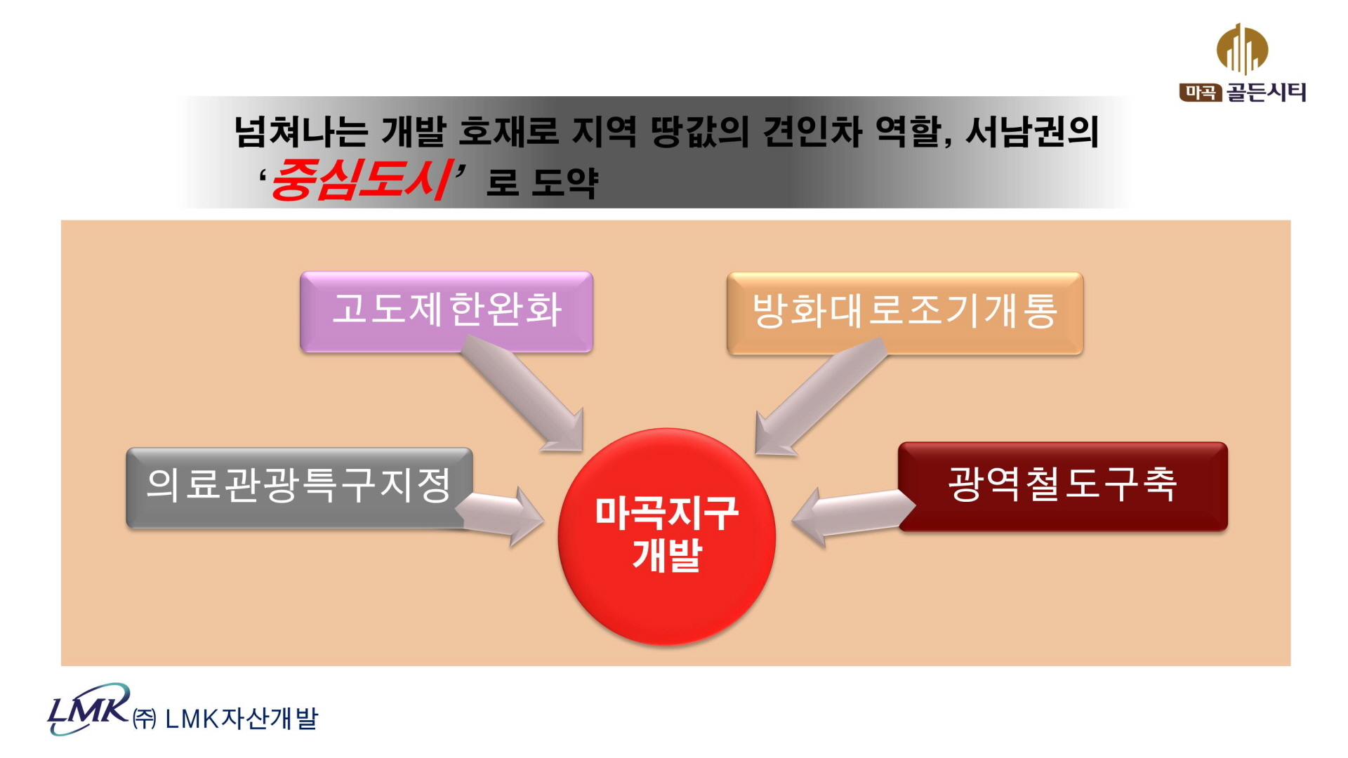 마곡 골든시티 개발현황