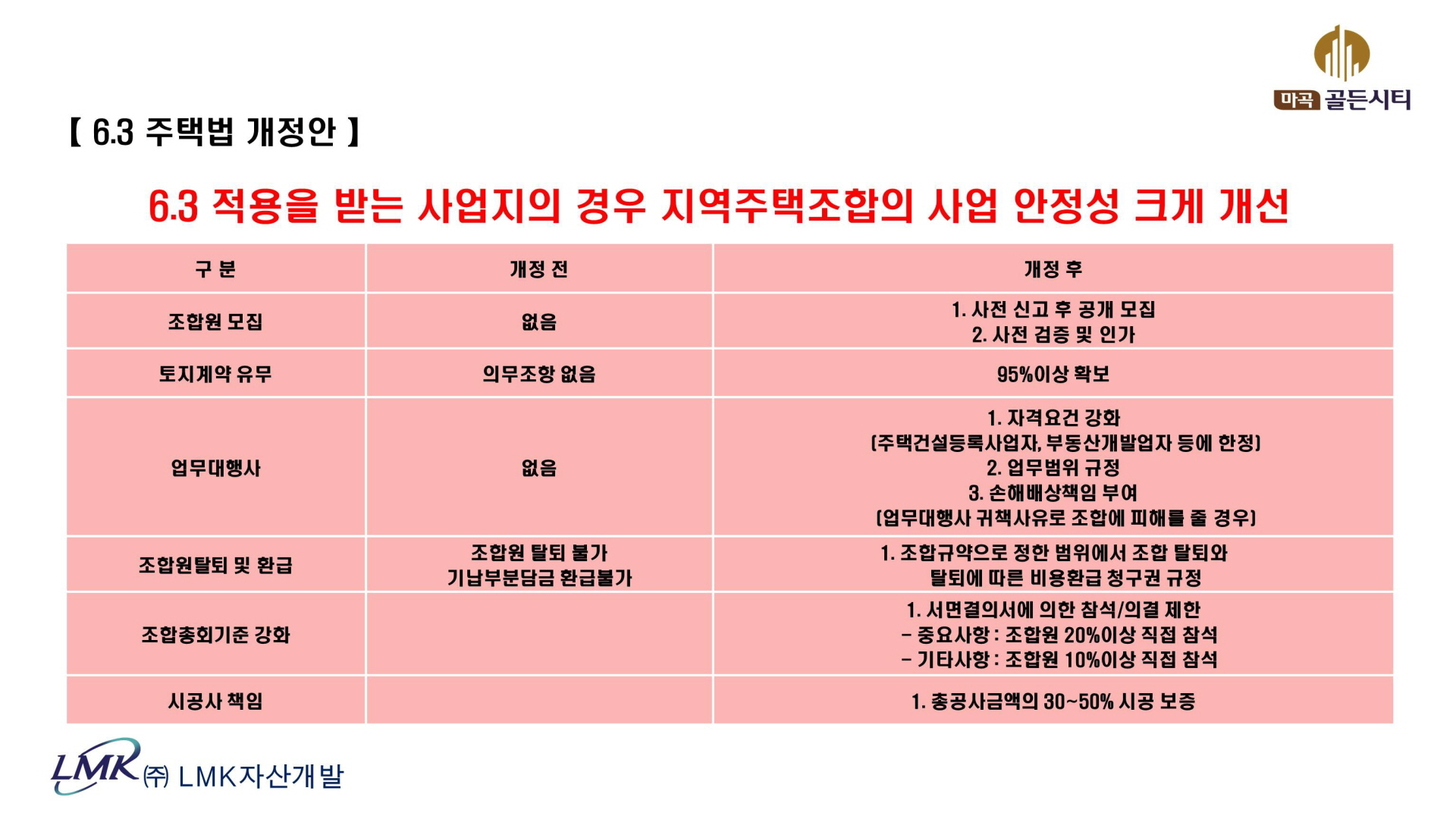 마곡 골든시티 안정