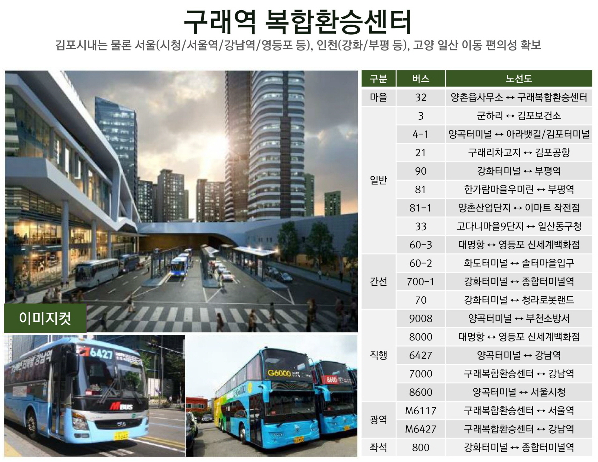 김포 비엔뷰빌리지 개발호재1