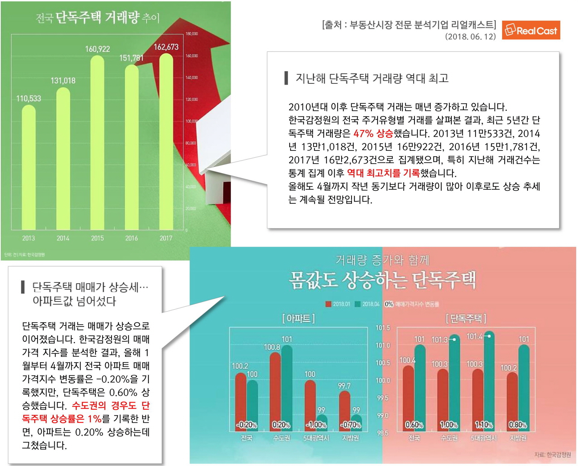 김포 전원주택 관련