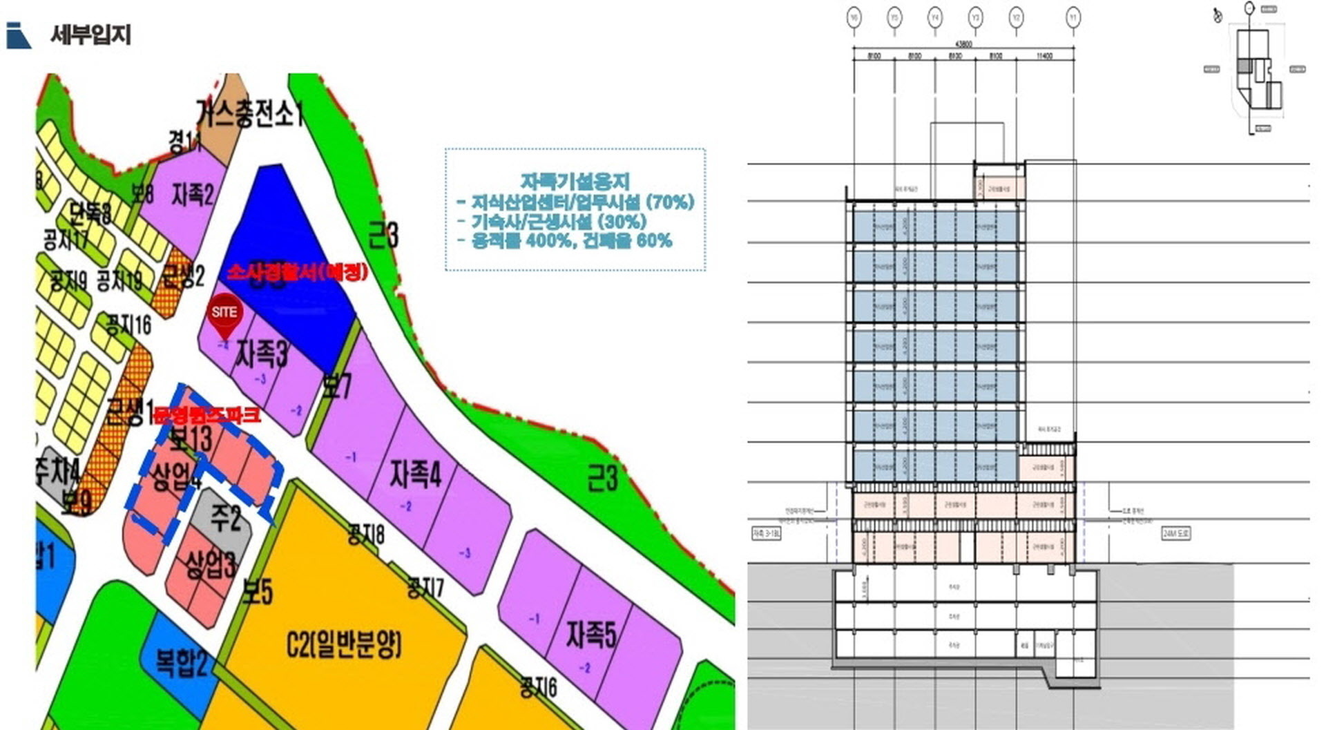 부천 옥길지구 지식산업센터 입지환경 설명